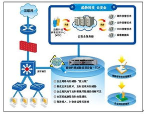 趨勢科技威脅發(fā)現(xiàn)服務(TDS)產(chǎn)品線全面擴充，引領企業(yè)安全技術新浪潮